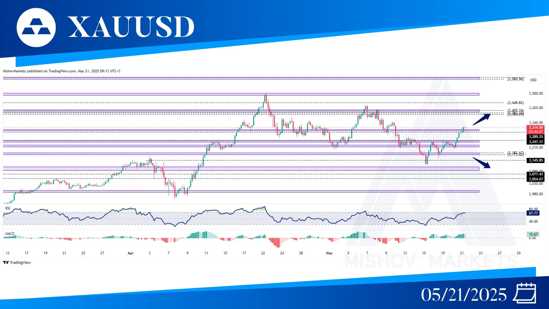 XAUUSD CHART