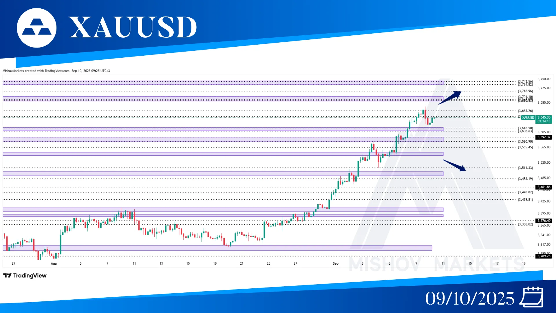 XAUUSD CHART TECHNICAL ANALYSIS