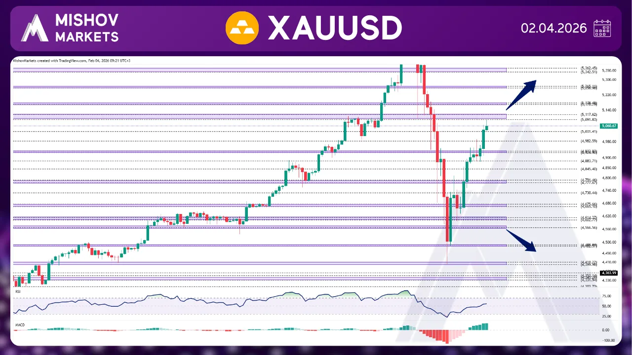 XAUUSD GOLD CHART TECHNICAL ANALYSIS