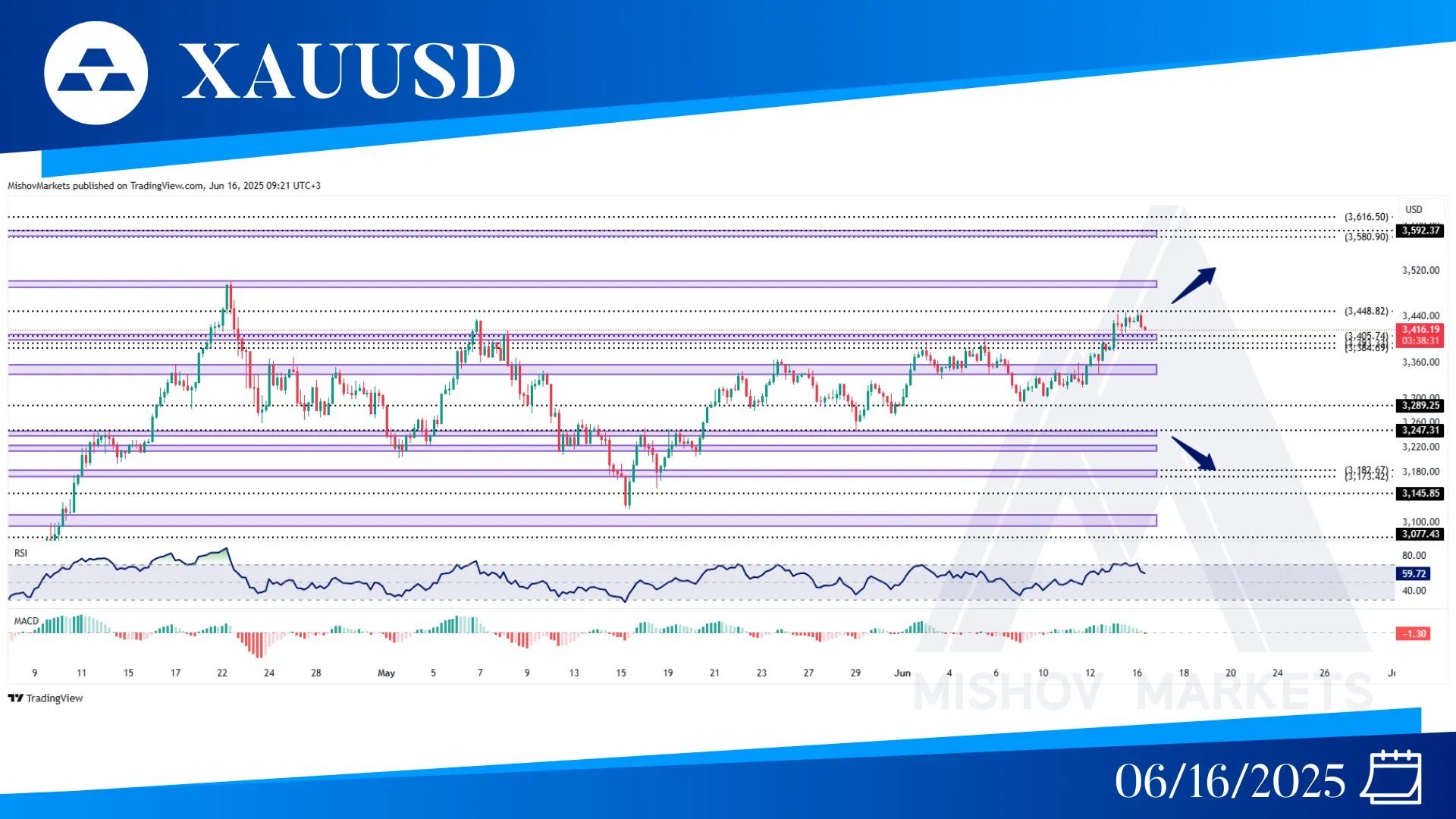 XAUUSD GOLD CHART ANALYSIS