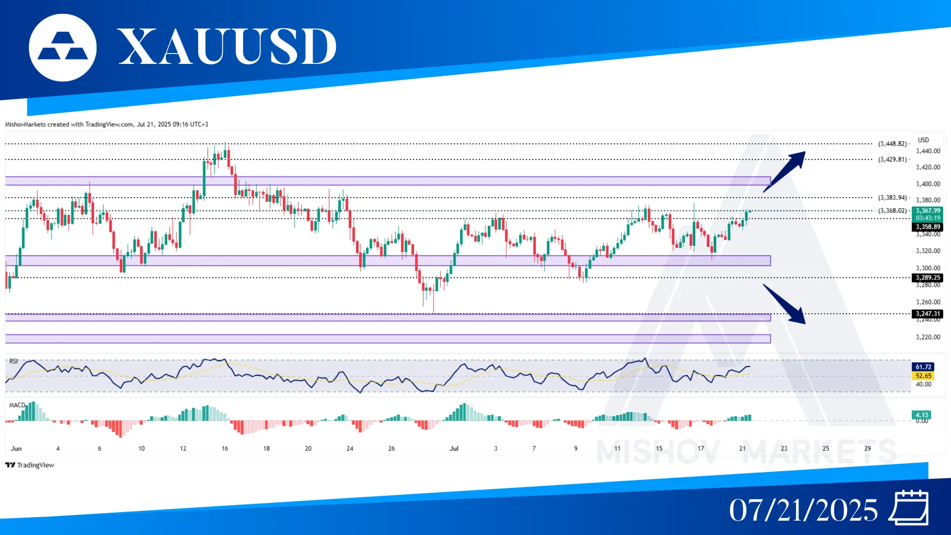 XAUUSD GOLD CHART TECHNICAL ANALYSIS