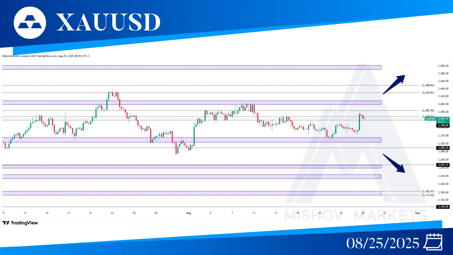 XAUUSD GOLD CHART TECHNICAL ANALYSIS