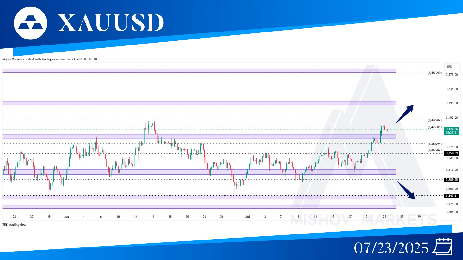 XAUUSD GOLD CHART TECHNICAL ANALYSIS