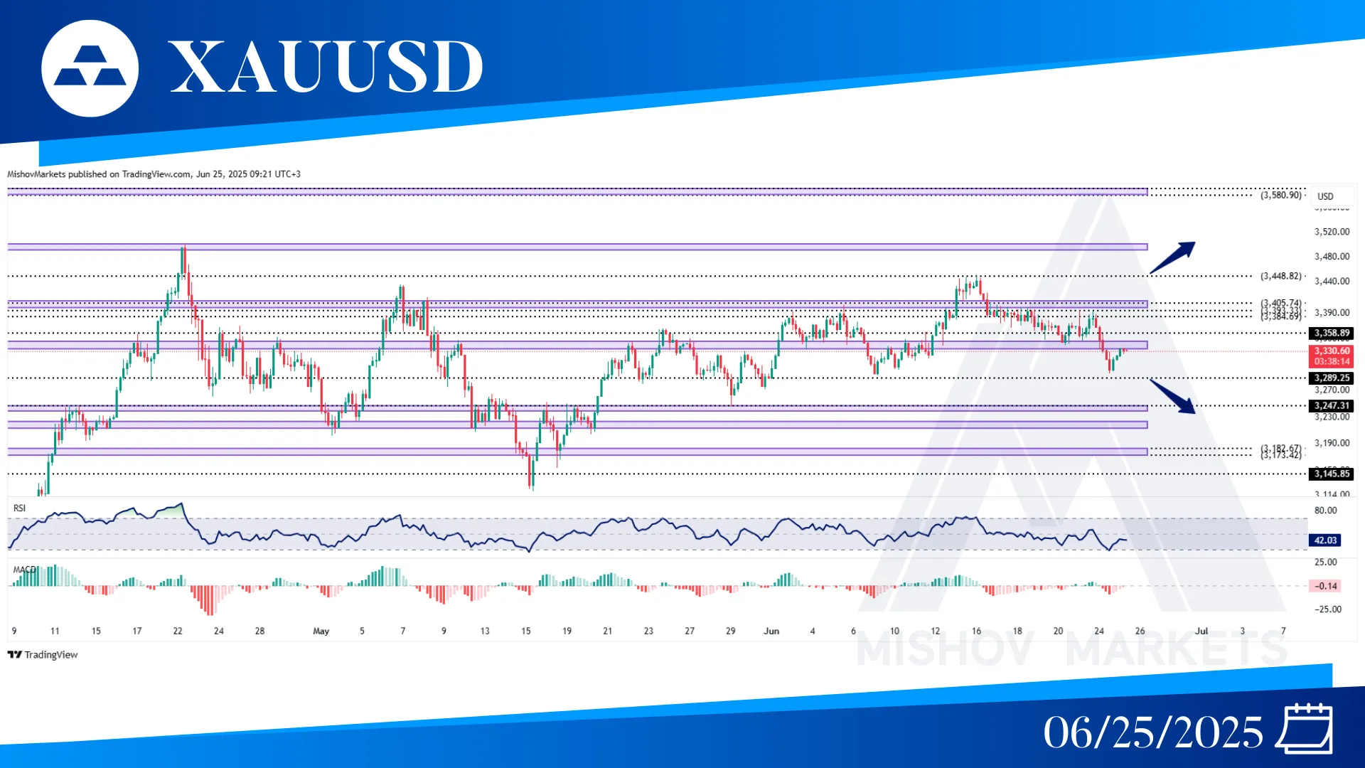 XAUUSD GOLD CHART ANALYSIS