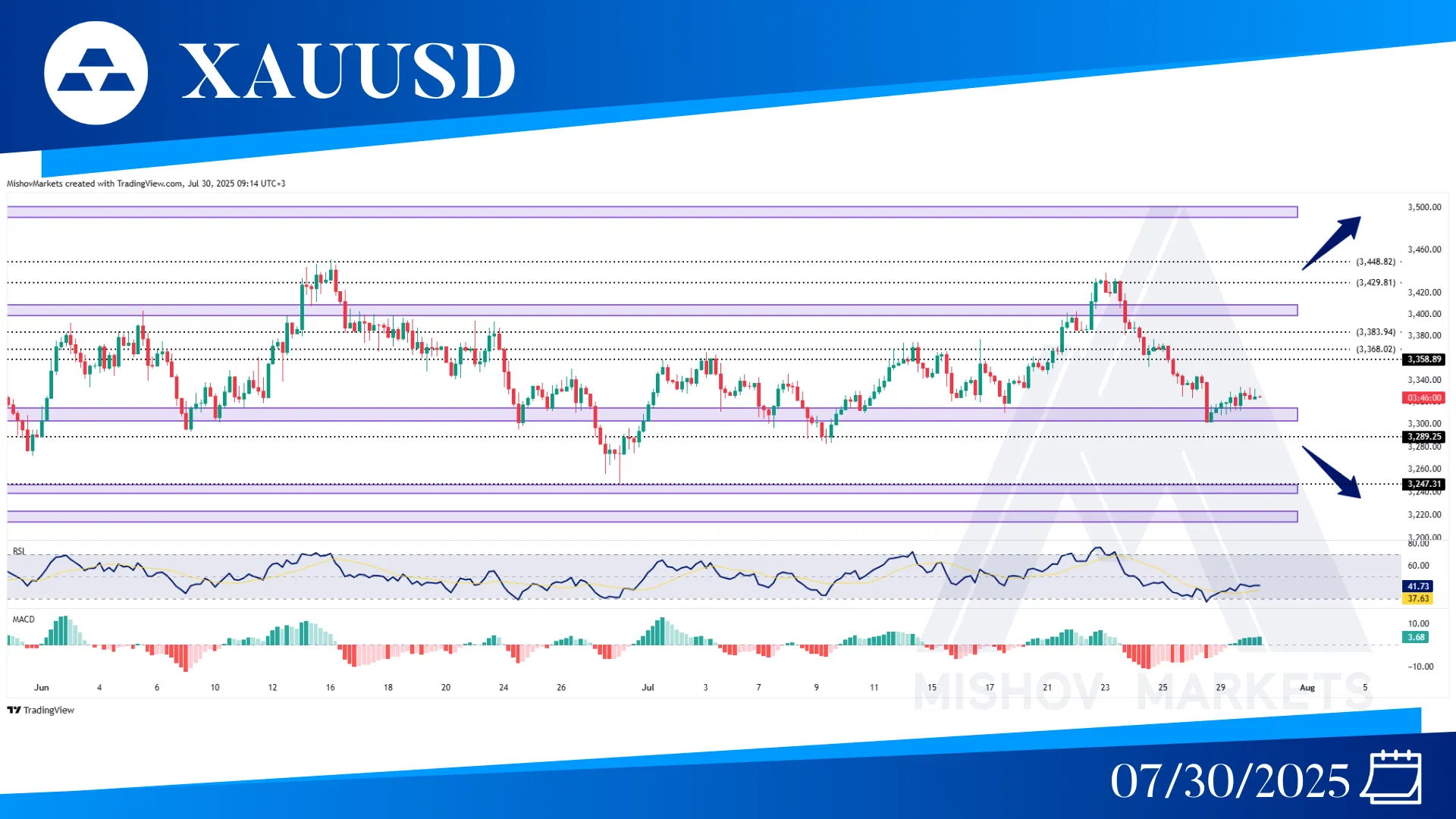 XAUUSD GOLD CHART TECHNICAL ANALYSIS