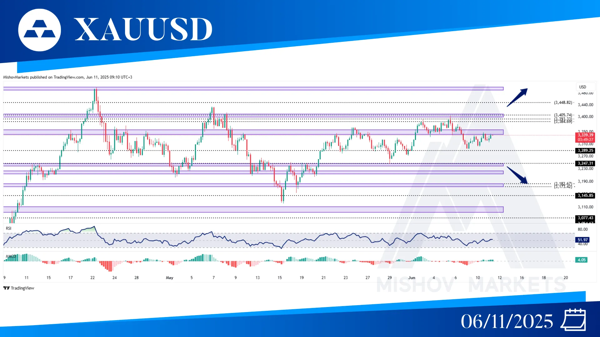 XAUUSD CHART ANALYSIS