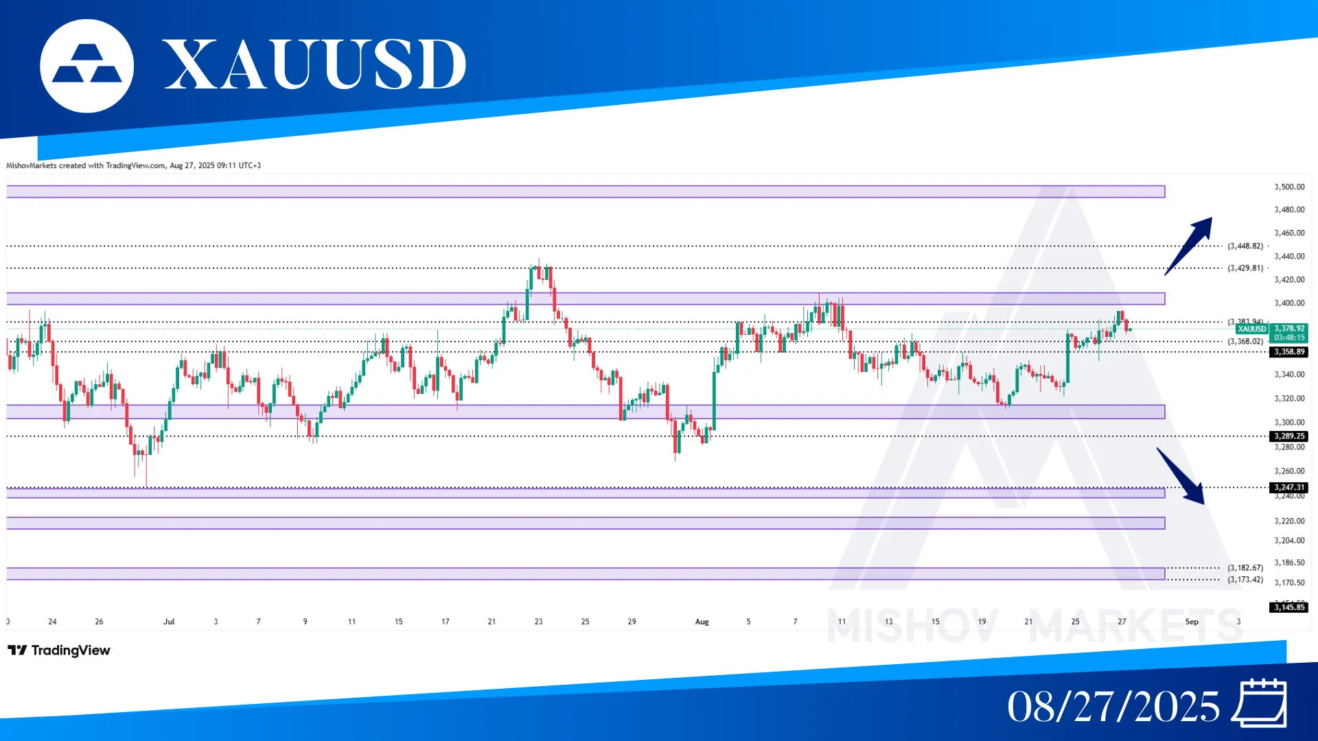 XAUUSD GOLD CHART TECHNICAL ANALYSIS
