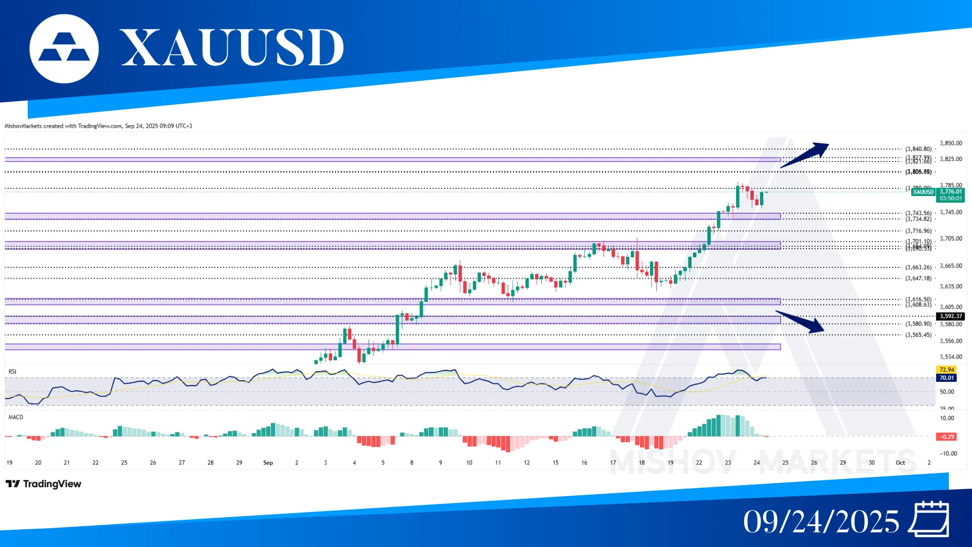 XAUUSD GOLD CHART TECHNICAL ANALYSIS