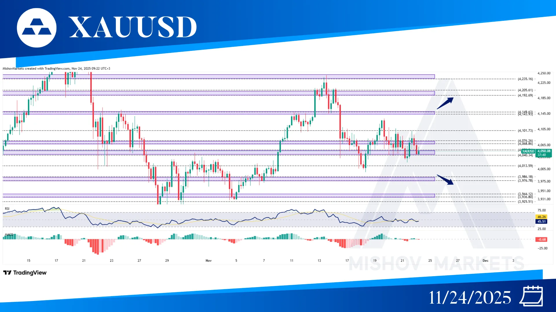 XAUUSD GOLD CHART TECHNICAL ANLAYSIS