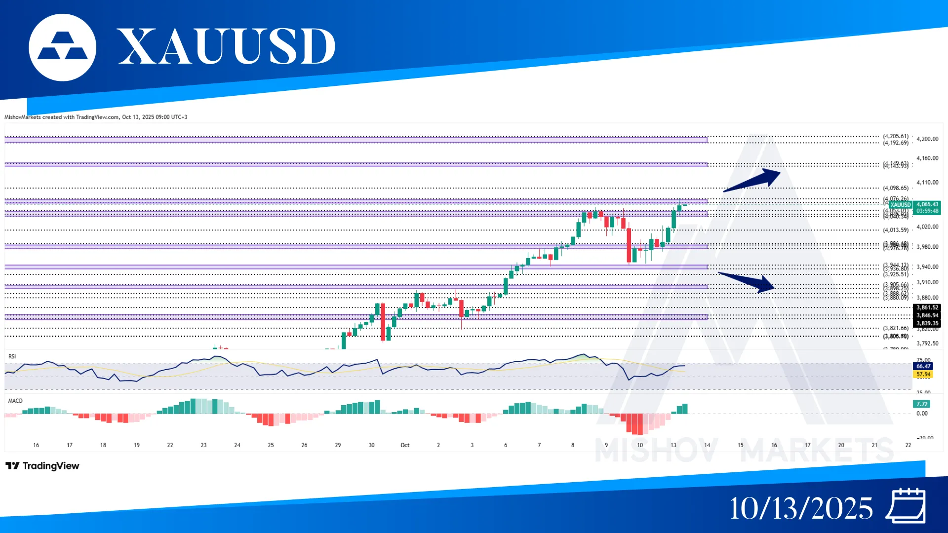 XAUUSD GOLD CHART TECHNICAL ANALYSIS