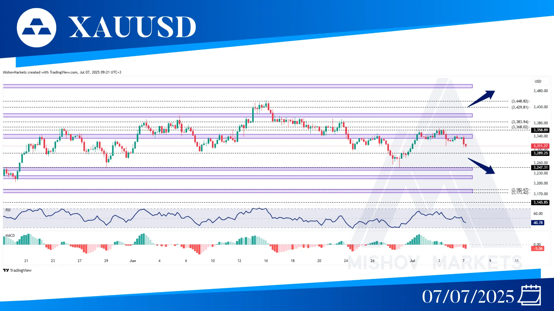 XAUUSD GOLD CHART TECHNICAL ANALYSIS