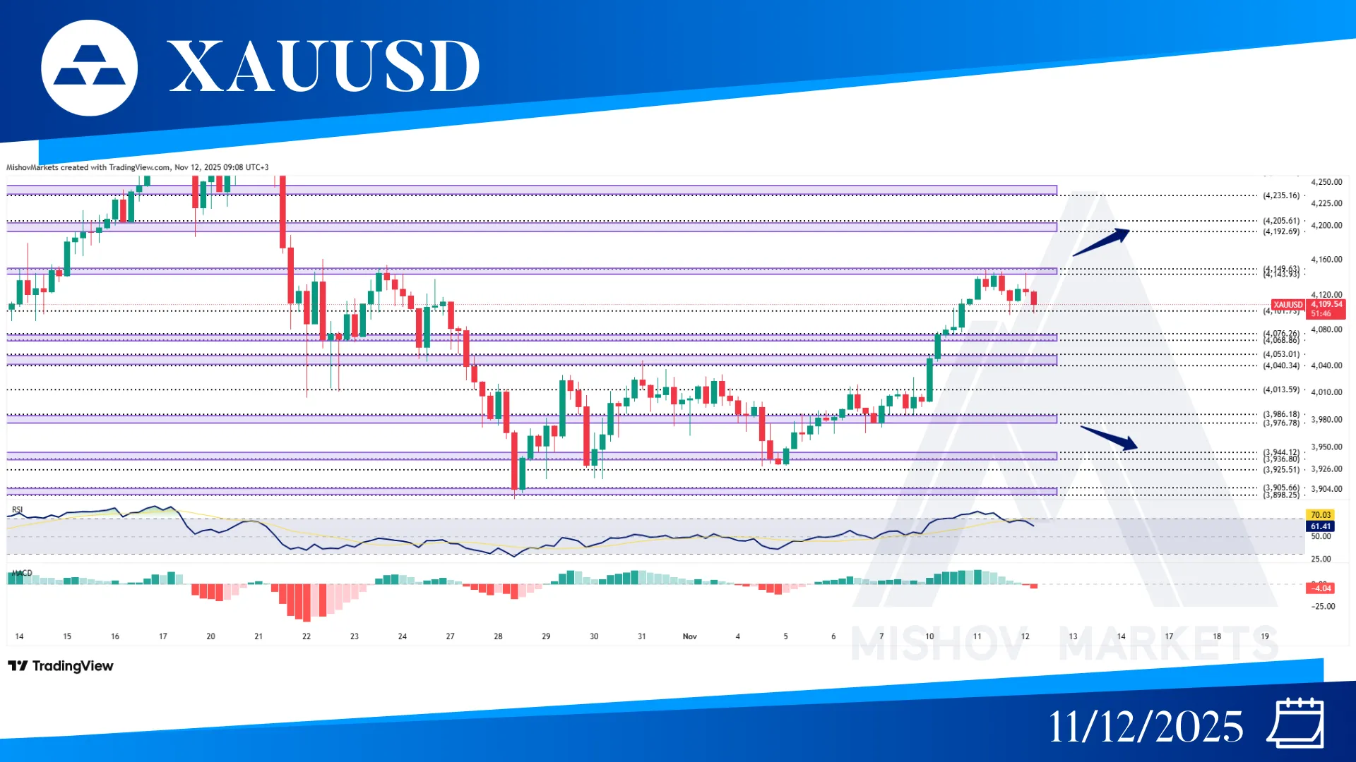 XAUUSD GOLD CHART TECHNICAL ANALYSIS