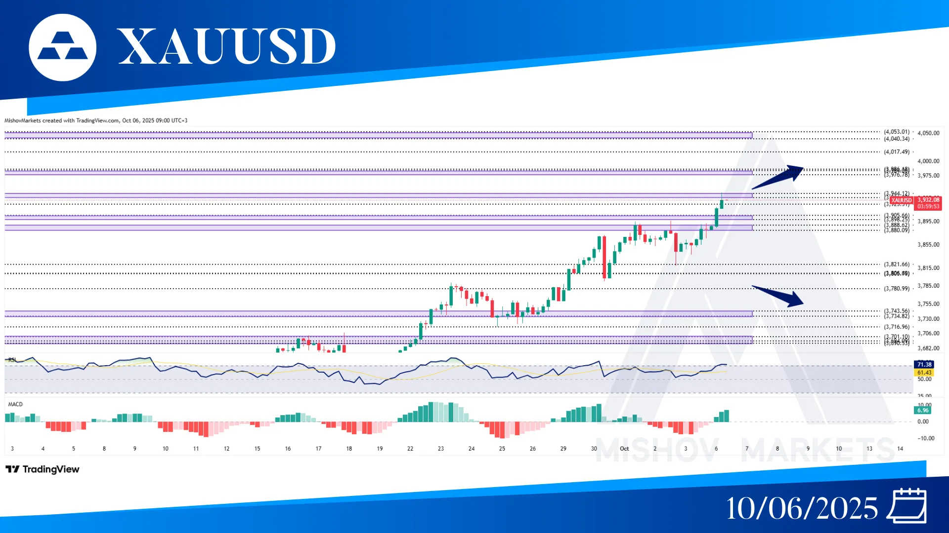 XAUUSD GOLD CHART TECHNICAL ANALYSIS