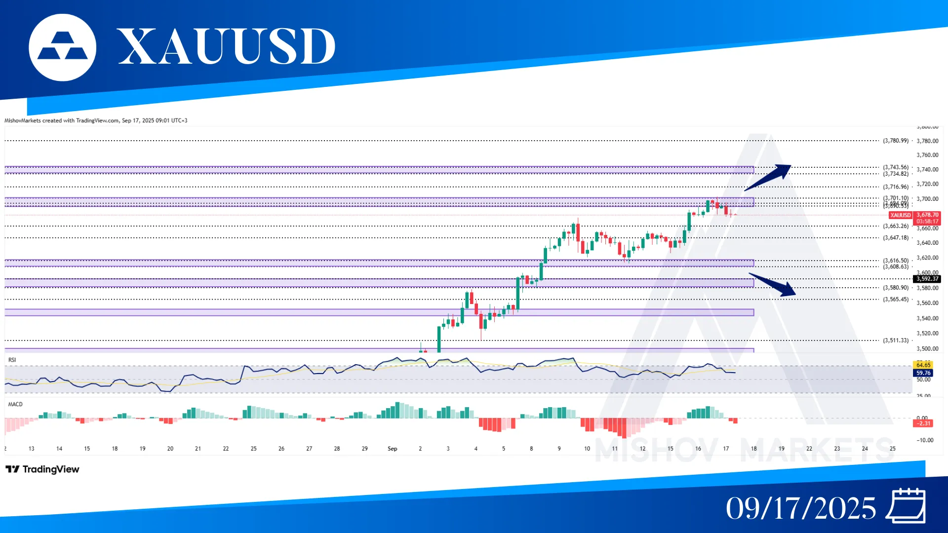 XAUUSD GOLD CHART TECHNICAL ANALYSIS