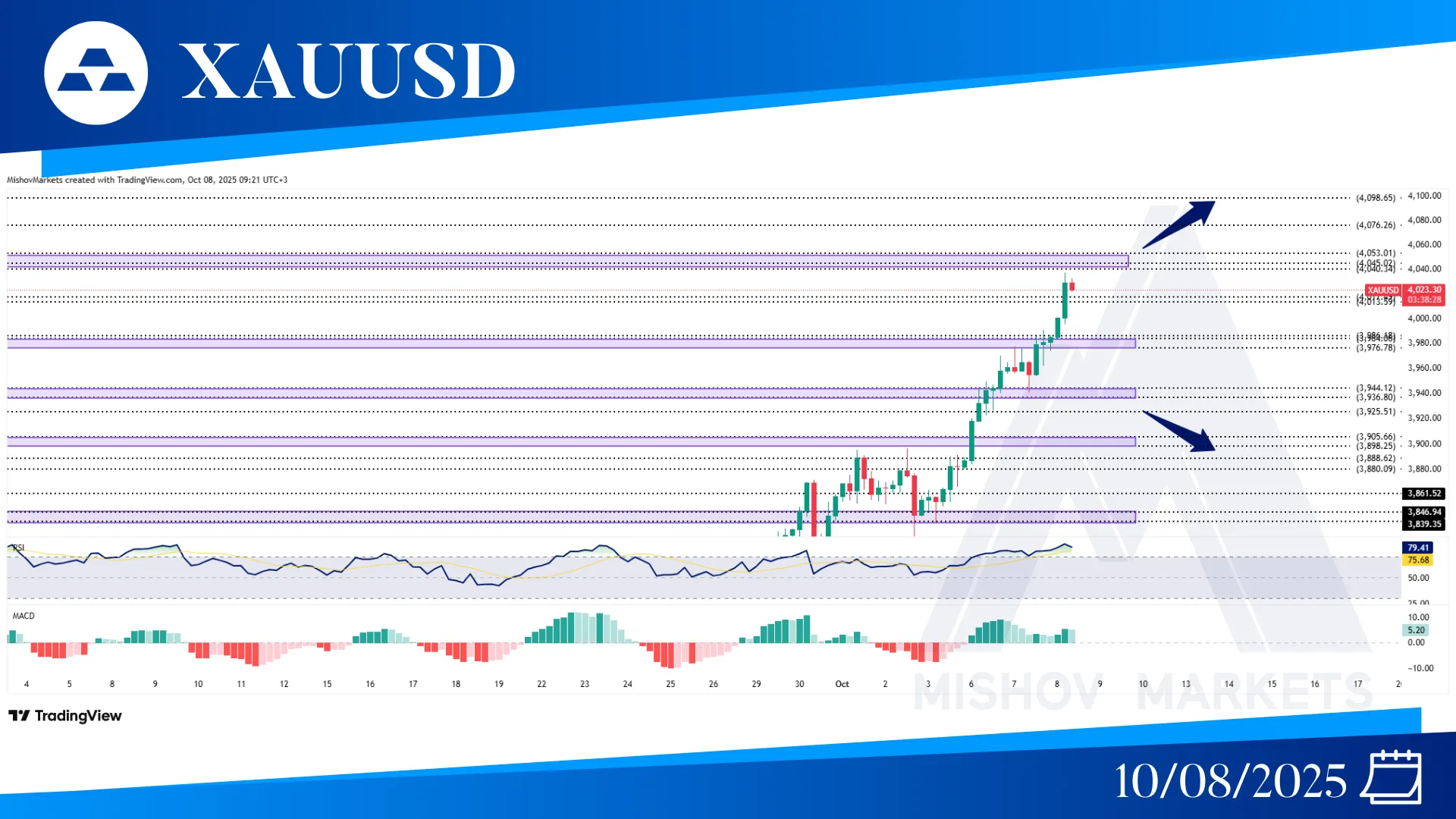 XAUUSD GOLD CHART TECHNICAL ANALYSIS