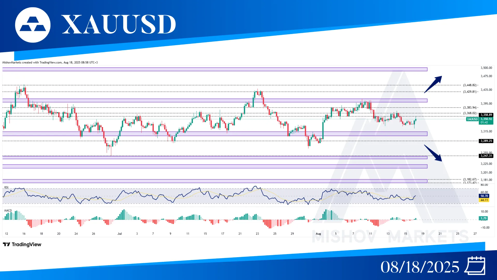 XAUUSD GODL CHART TECHNICAL ANLAYSIS