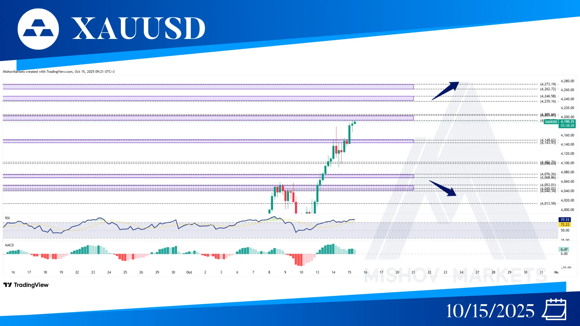 XAUUSD GOLD CHART TECHNICAL ANALYSIS