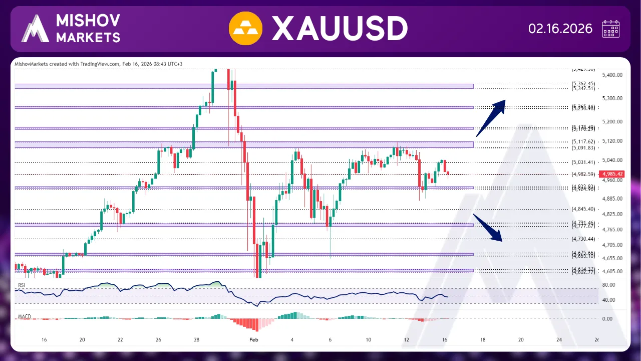 XAUUSD GOLD CHART TECHNICAL ANALYSIS