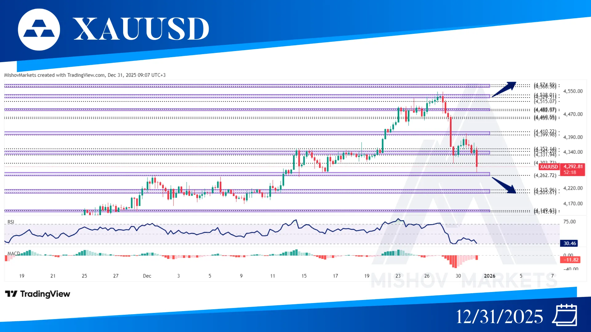 XAUUSD GOLD CHART TECHNICAL ANALYSIS