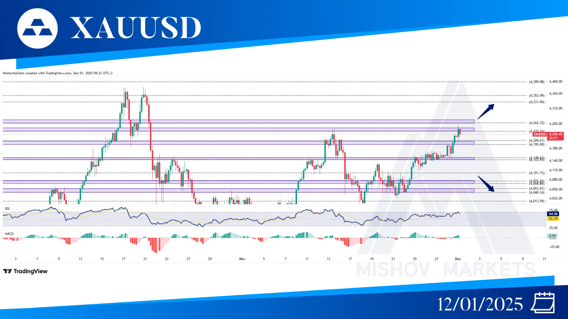 XAUUSD GOLD CHART TECHNICAL ANALYSIS