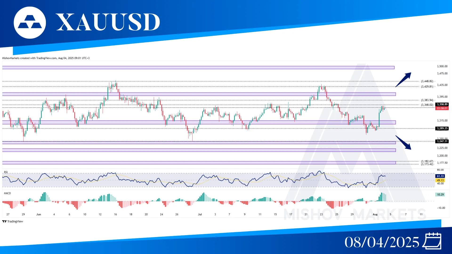 XAUUSD GOLD CHART TECHNICAL ANALYSIS
