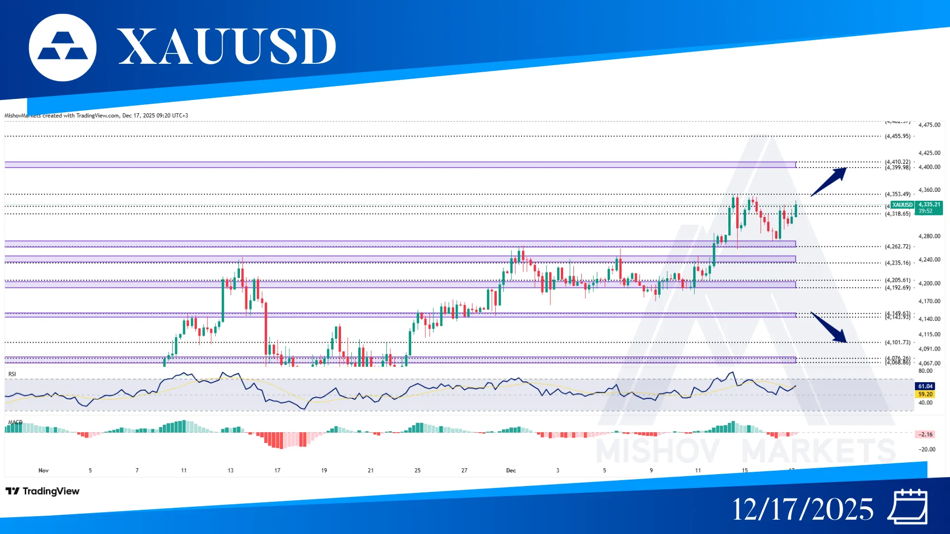 XAUUSD GOLD CHART TECHNICAL ANALYSIS