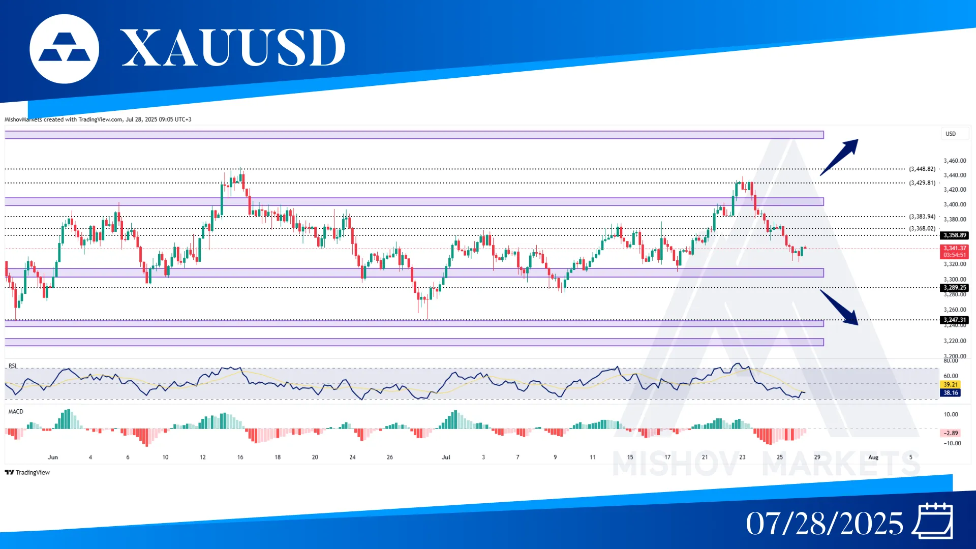 XAUUSD GOLD CHART TECHNICAL ANALYSIS