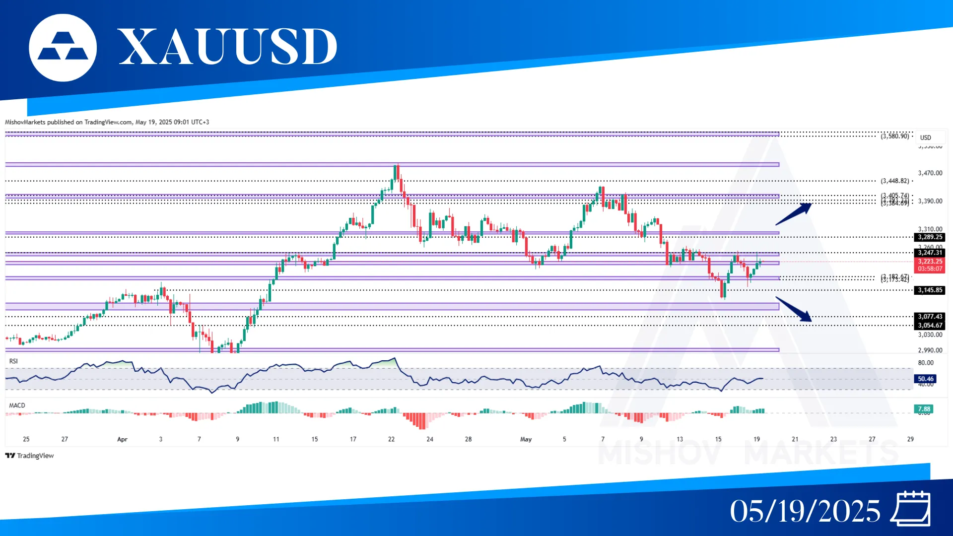 XAUUSD Gold Chart