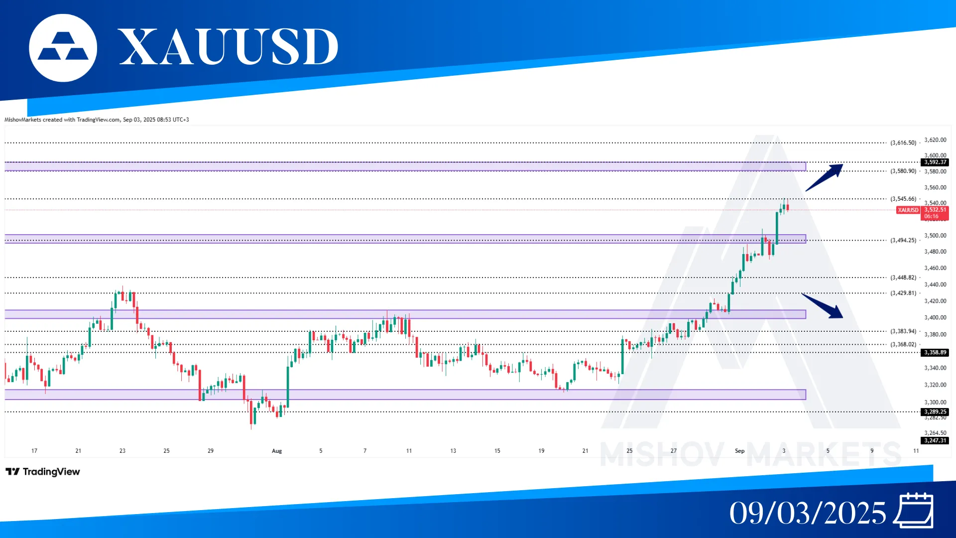 XAUUSD CHART TECHNICAL ANALYSIS