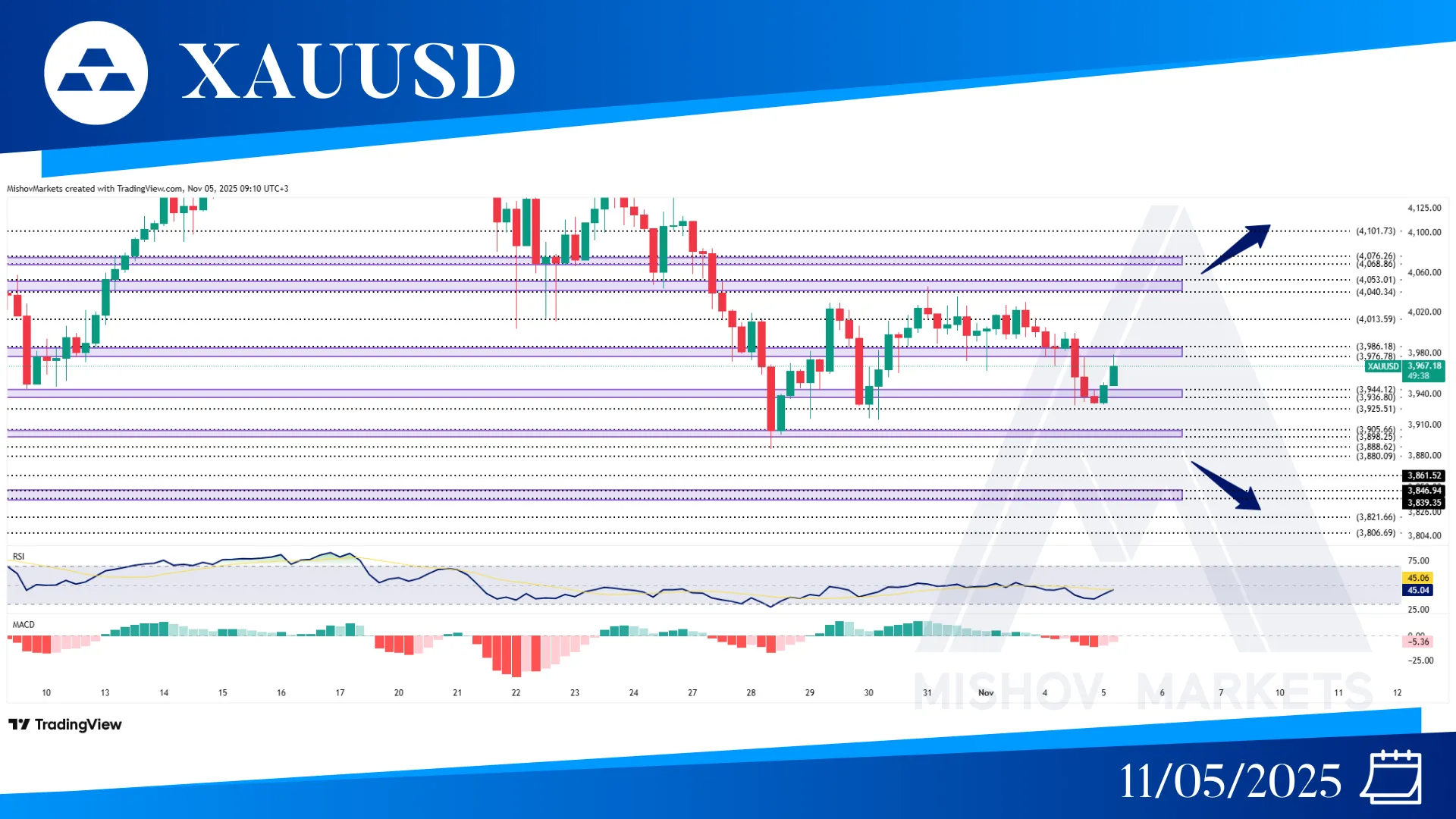 XAUUSD GOLD CHART TECHNICAL ANALYSIS