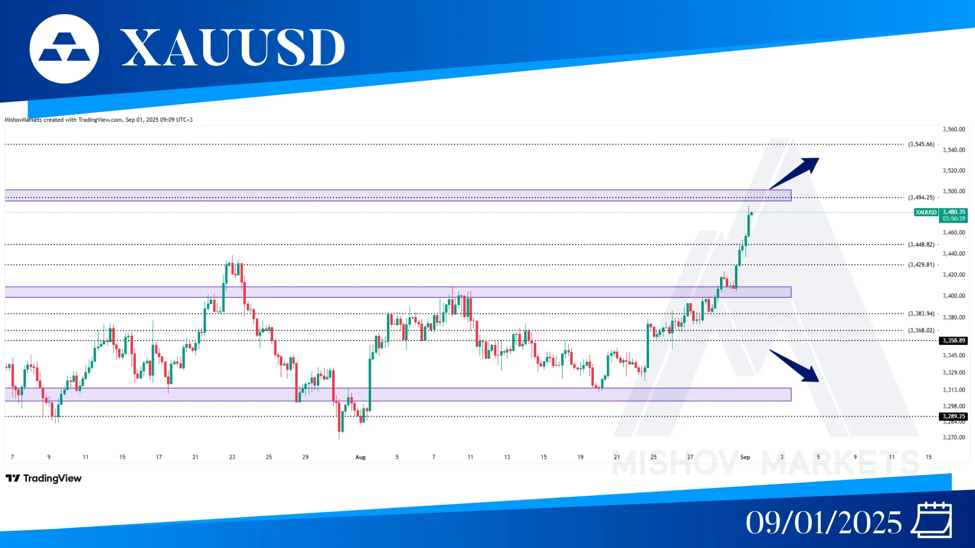 XAUUSD GOLD CHART TECHNICAL ANALYSIS