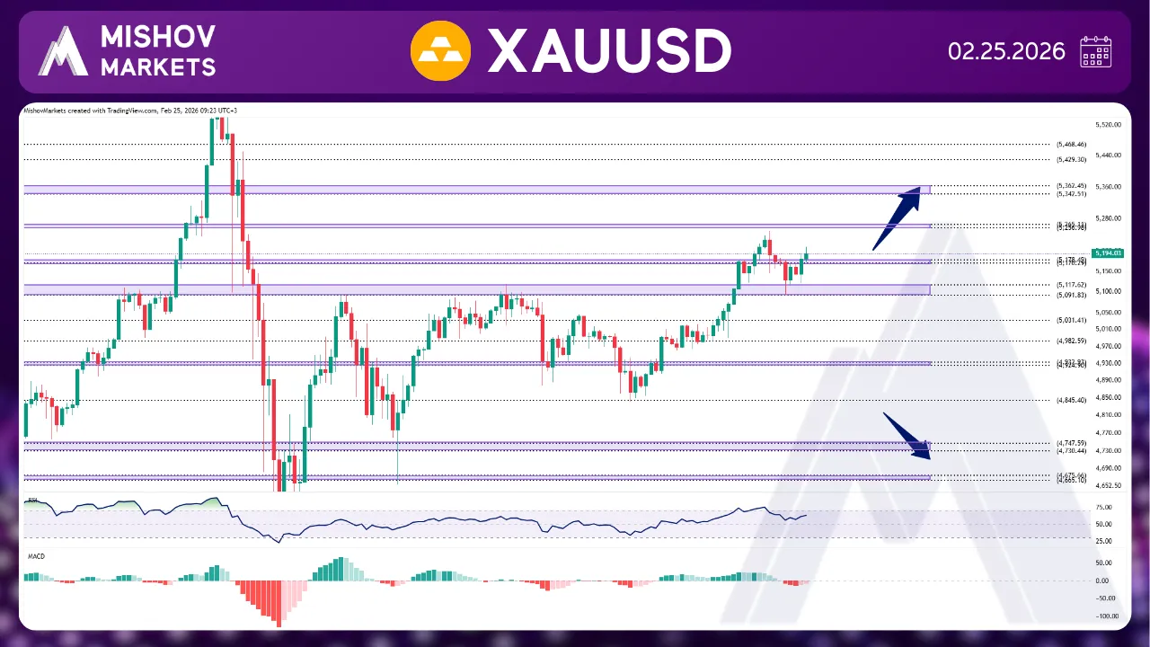 XAUUSD GOLD CHART TECHNICAL ANALYSIS