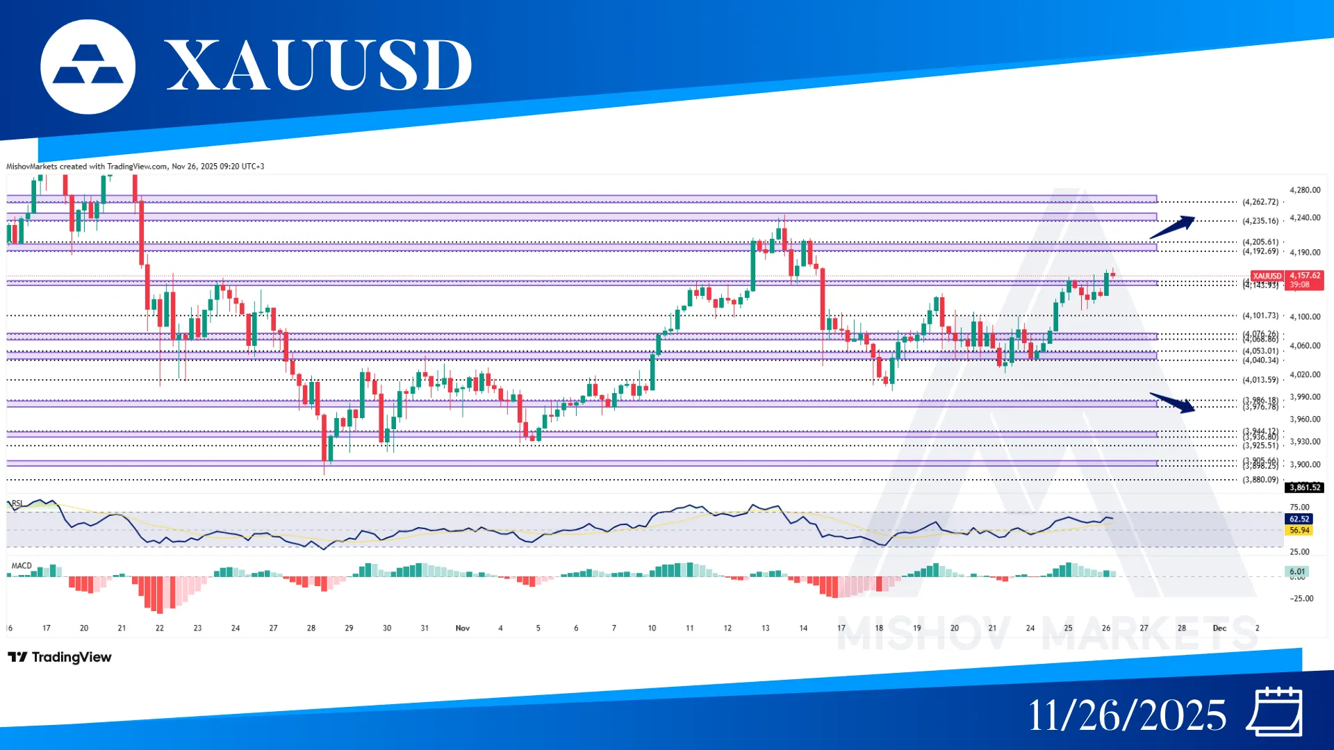 XAUUSD GOLD CAHRT TECHNICAL ANLAYSIS