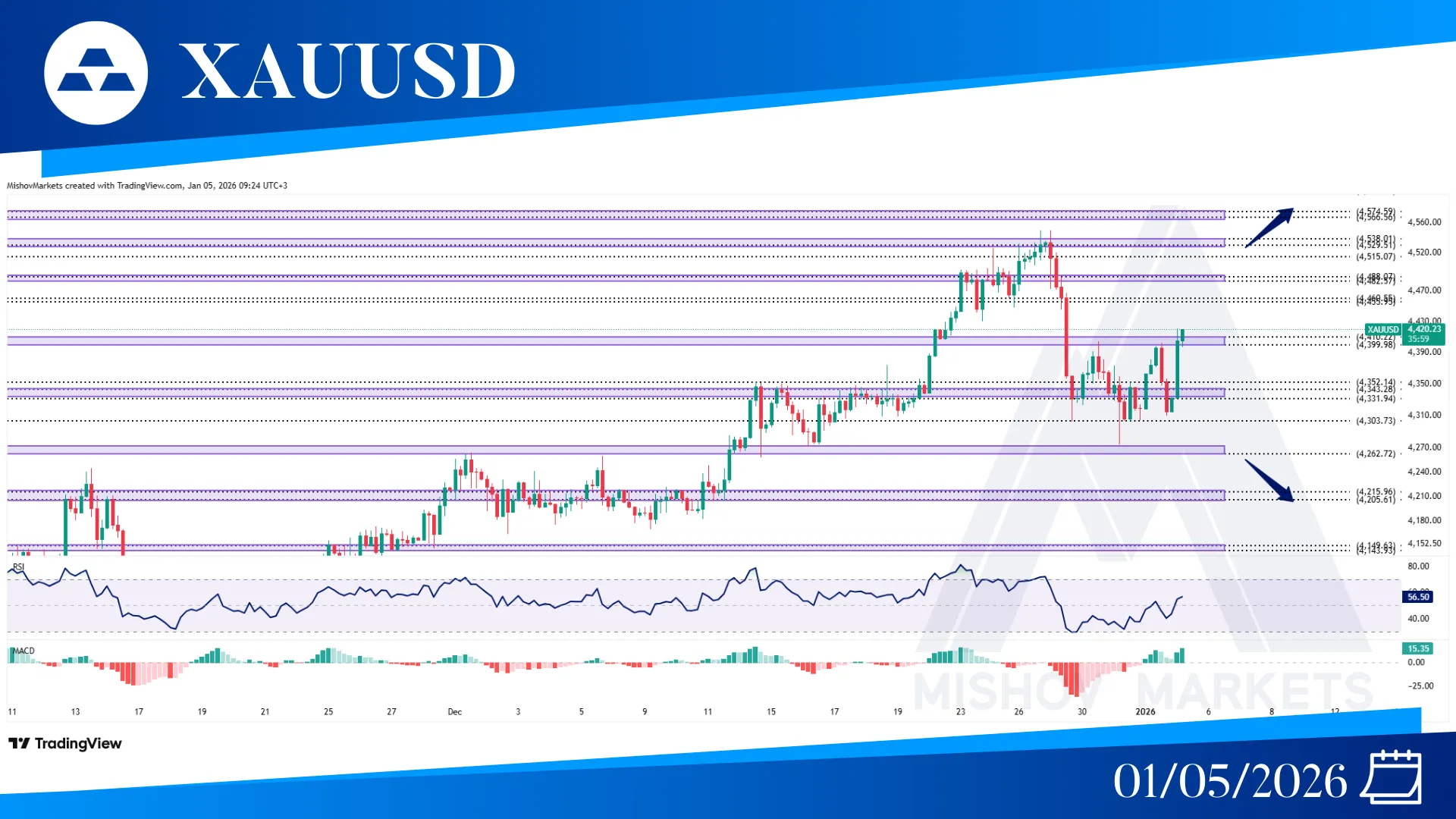 XAUUSD GOLD CHART TECHNICAL ANALYSIS