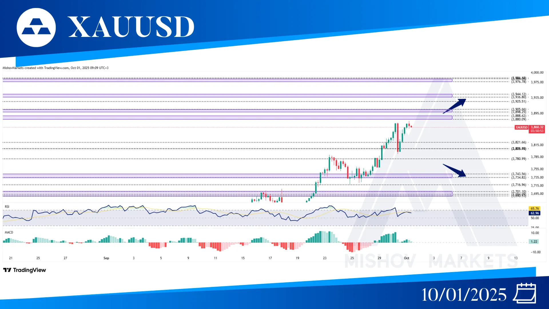 XAUUSD CHART TECHNICAL ANALYSIS