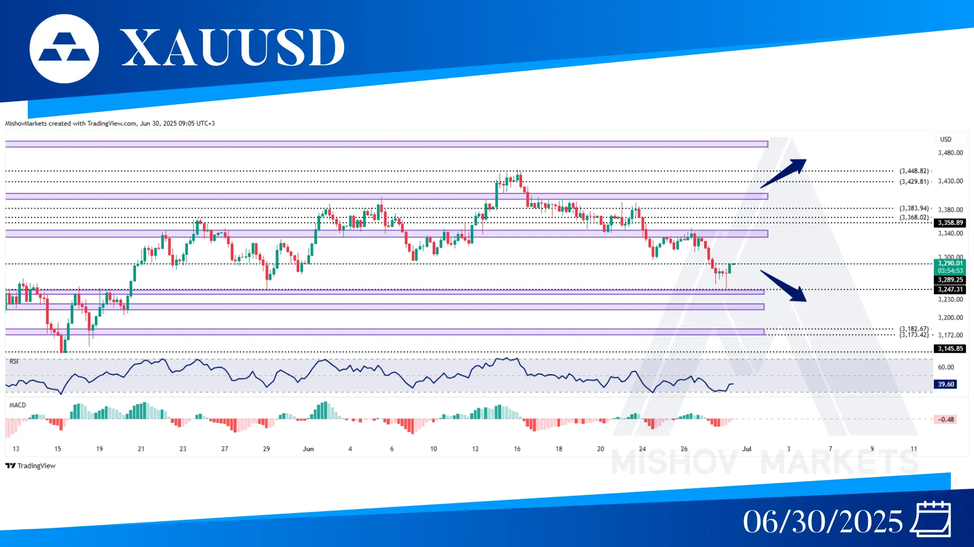 XAUUSD GOLD CHART ANALYSIS