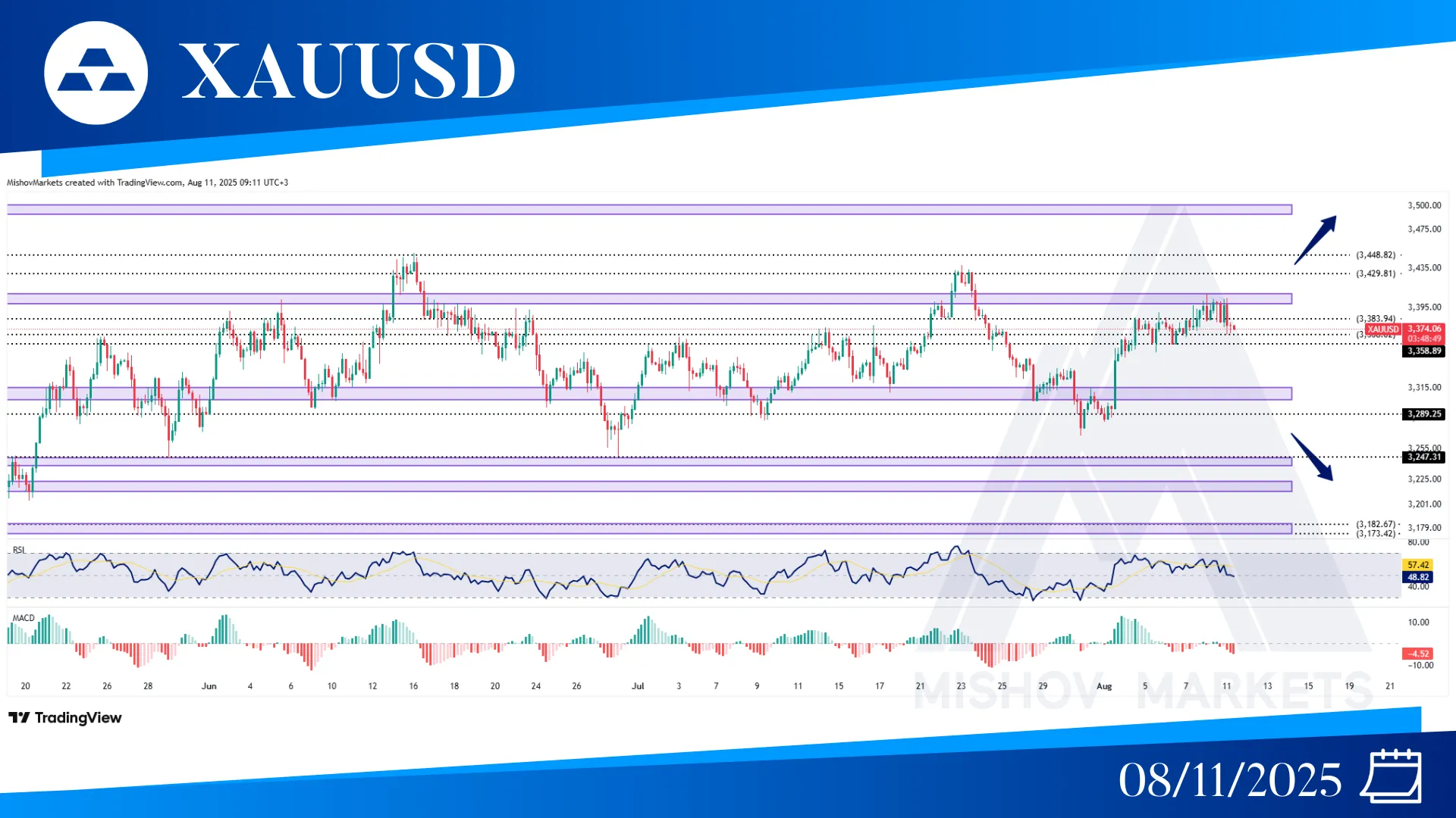 WTI OIL CHART TECHNICAL ANALYSIS
