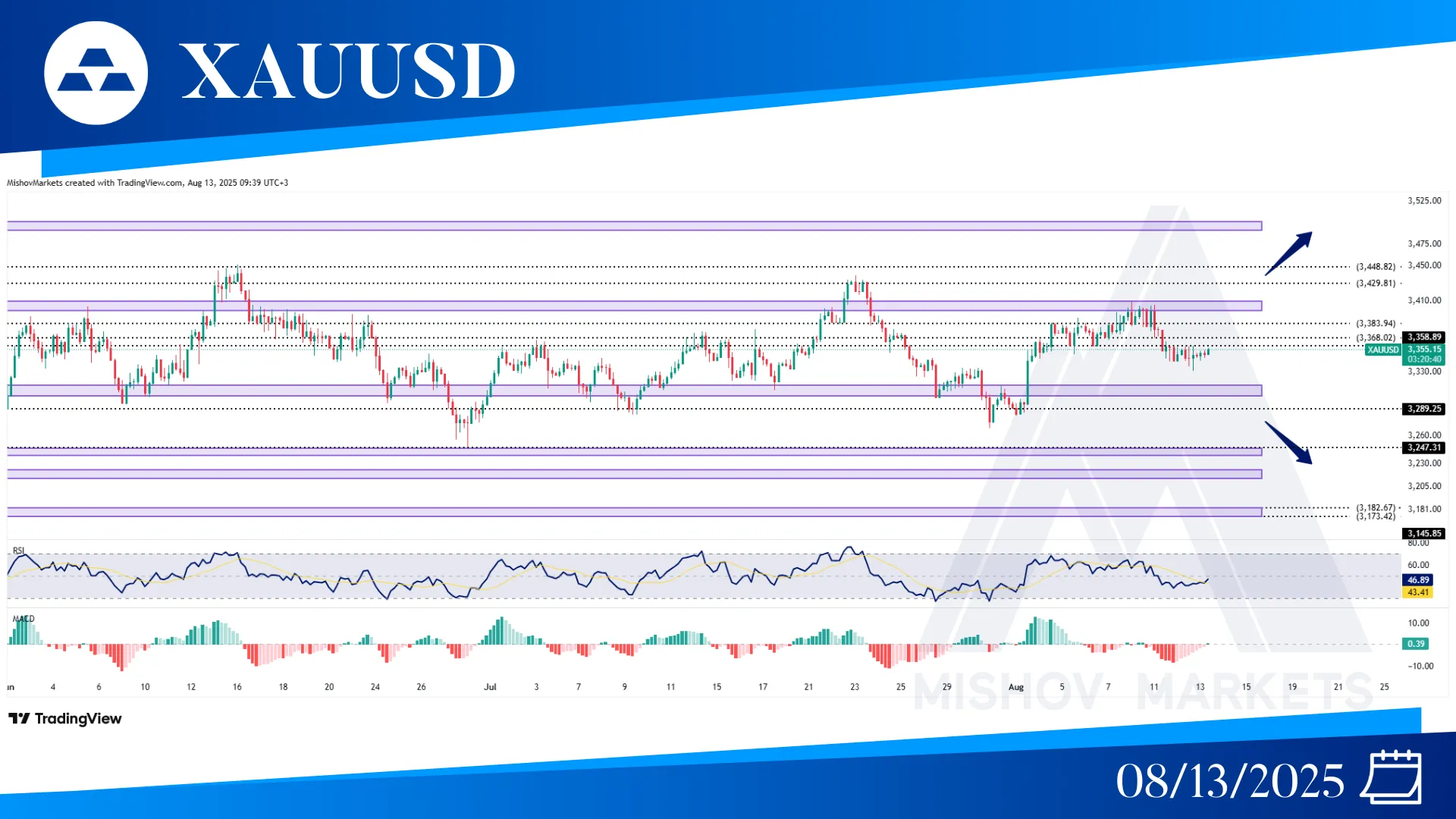 XAUUSD GOLD CHART TECHNICAL ANALYSIS