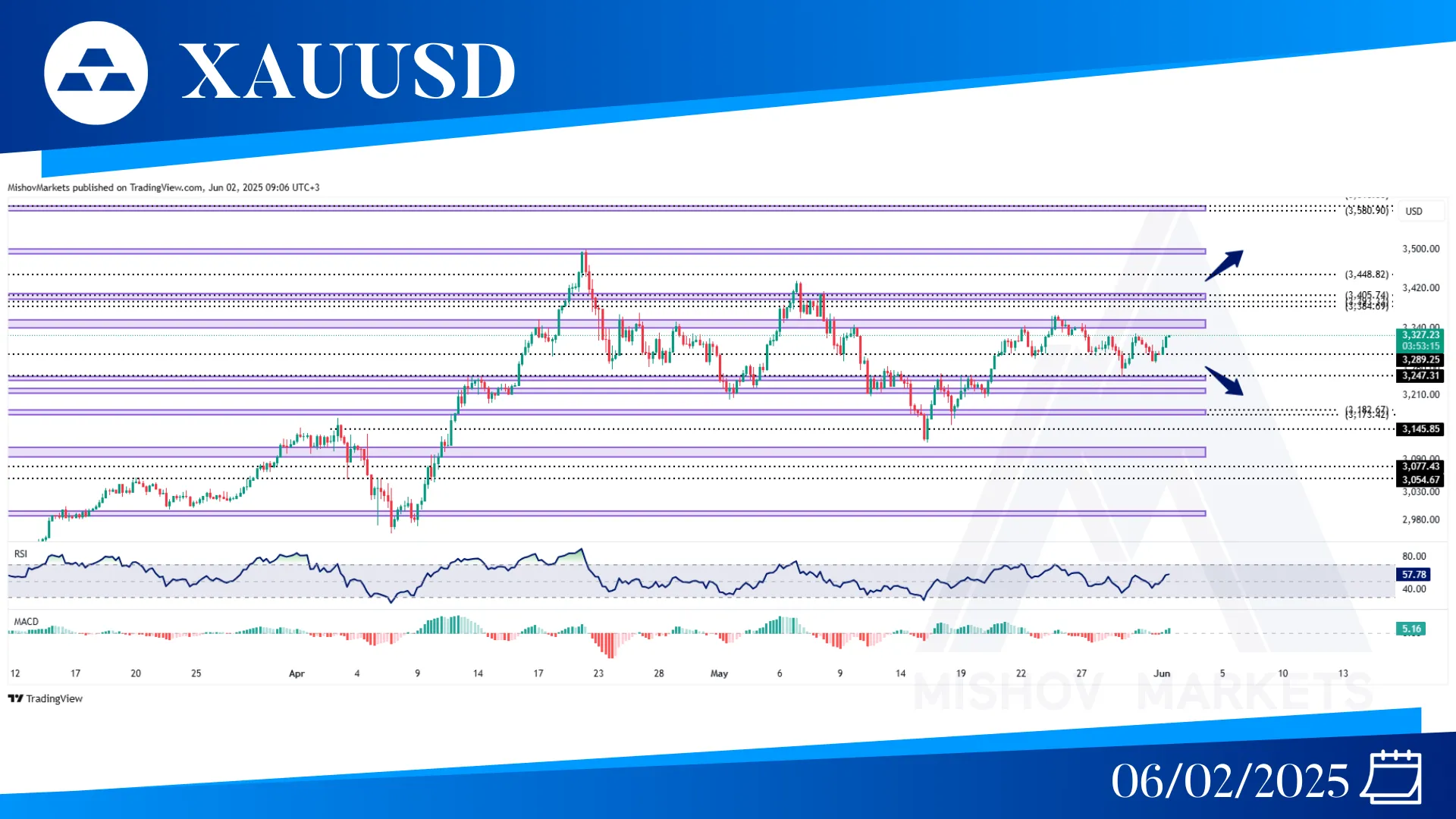 XAUUSD GOLD CHART ANALYSIS