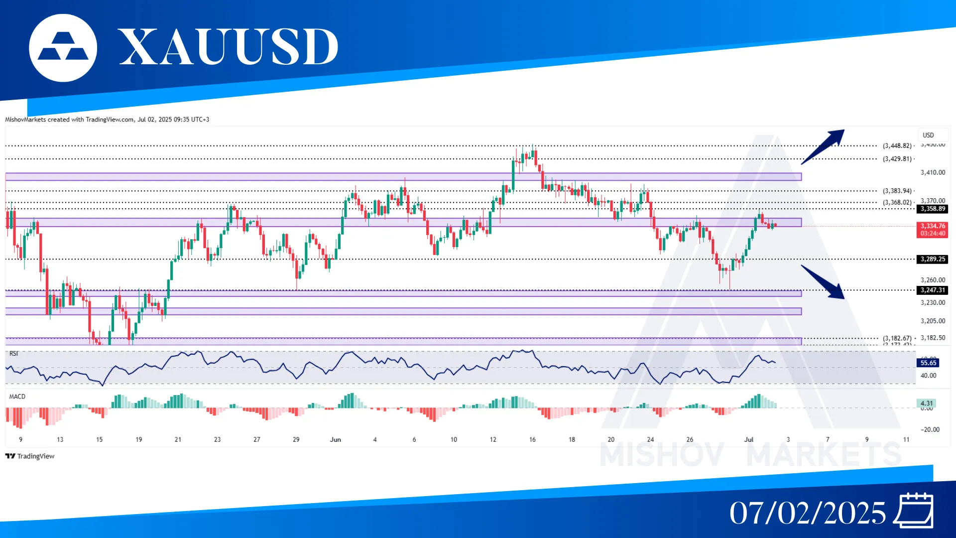 XAUUSD GOLD CHART TECHNICAL ANALYSIS