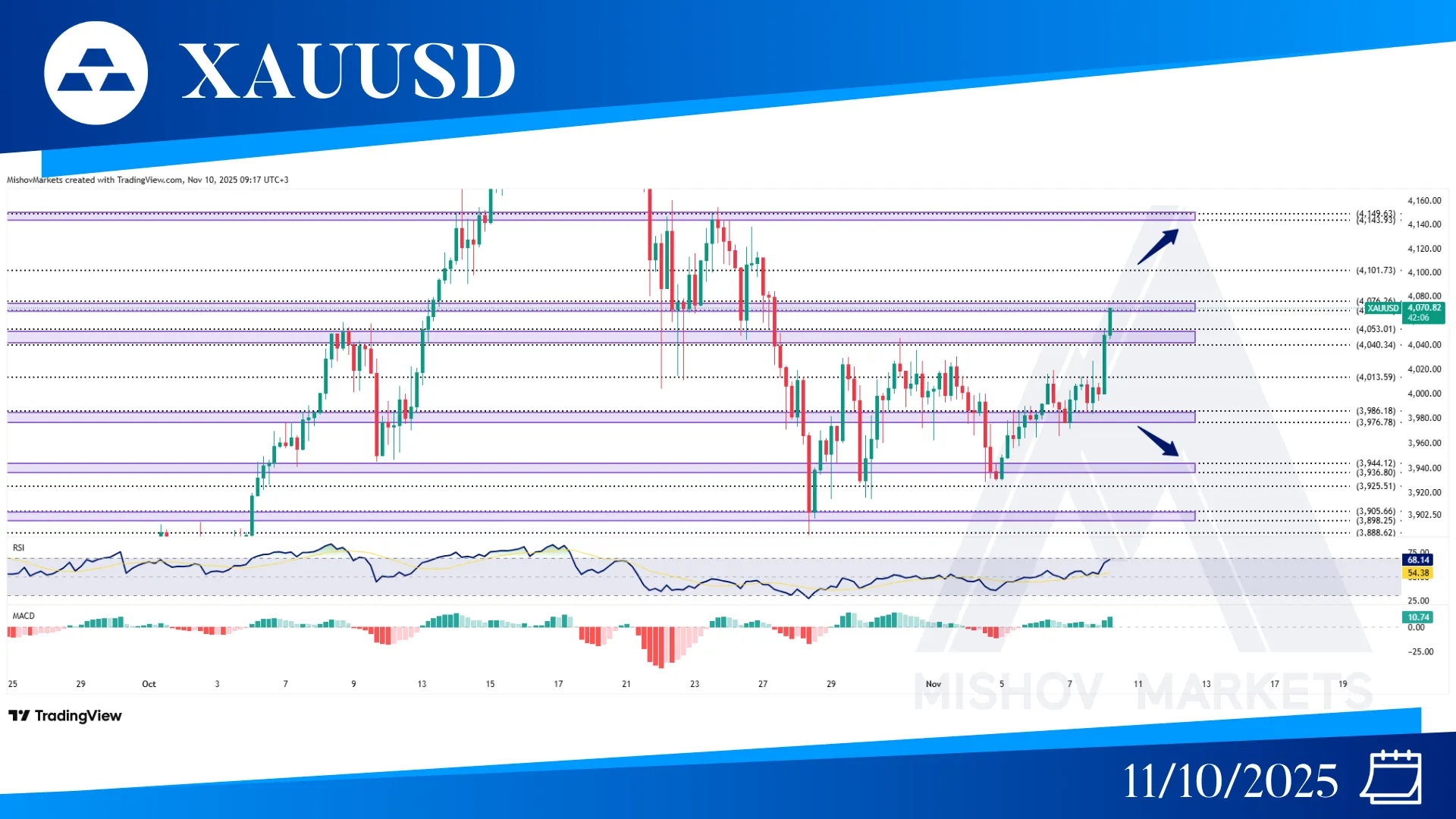 XAUUSD GOLD CHART TECHNICAL ANLAYSIS