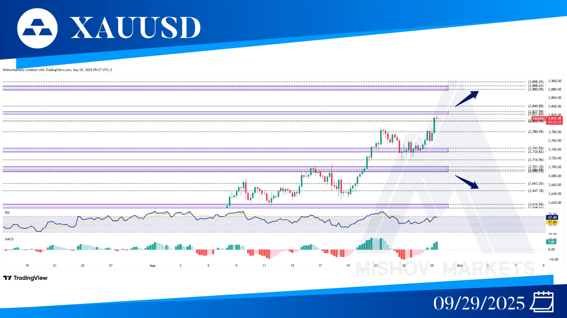 XAUUSD GOLD CHART TECHNICAL ANALYSIS