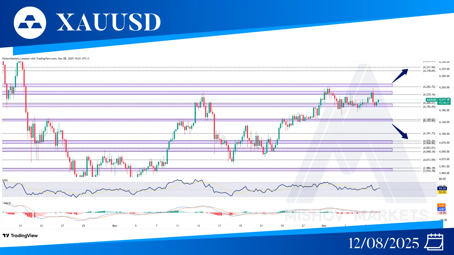XAUUSD GOLD CAHRT TECHNICAL ANALYSIS