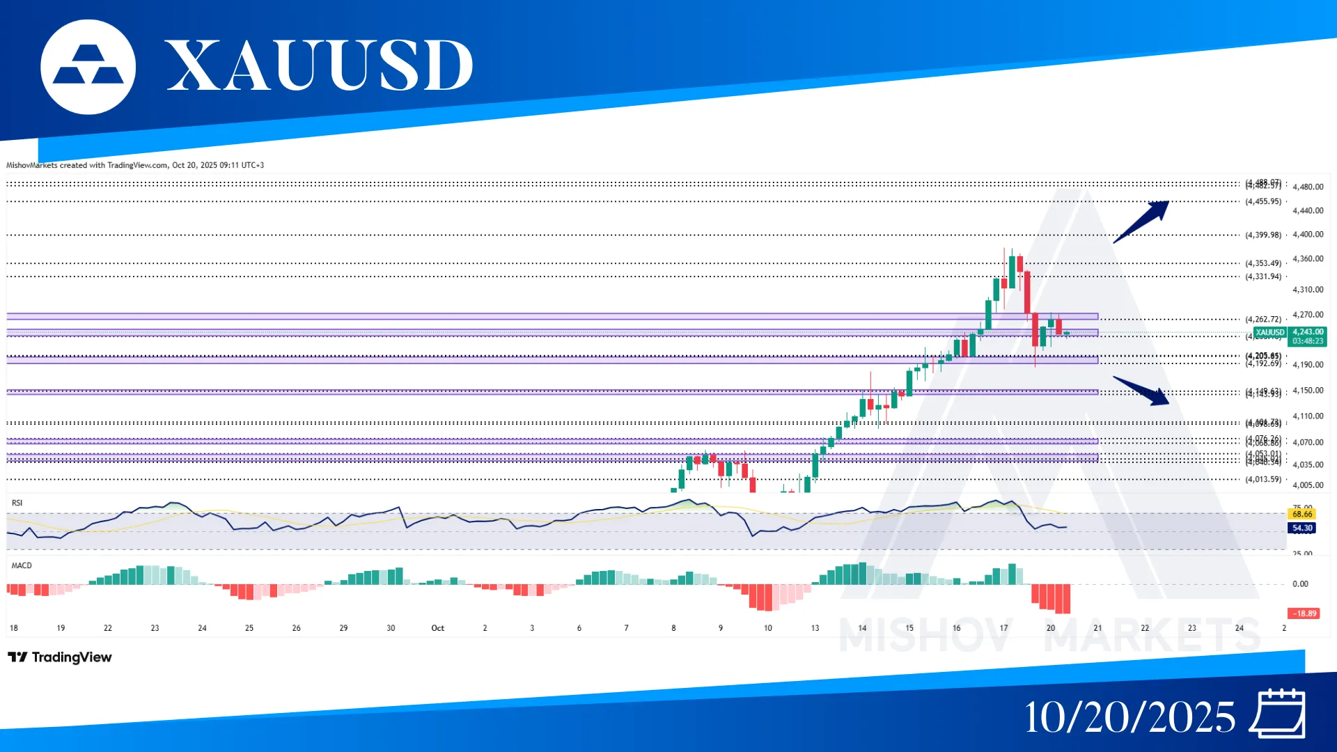 XAUUSD CHART TECHNICAL ANALYSIS