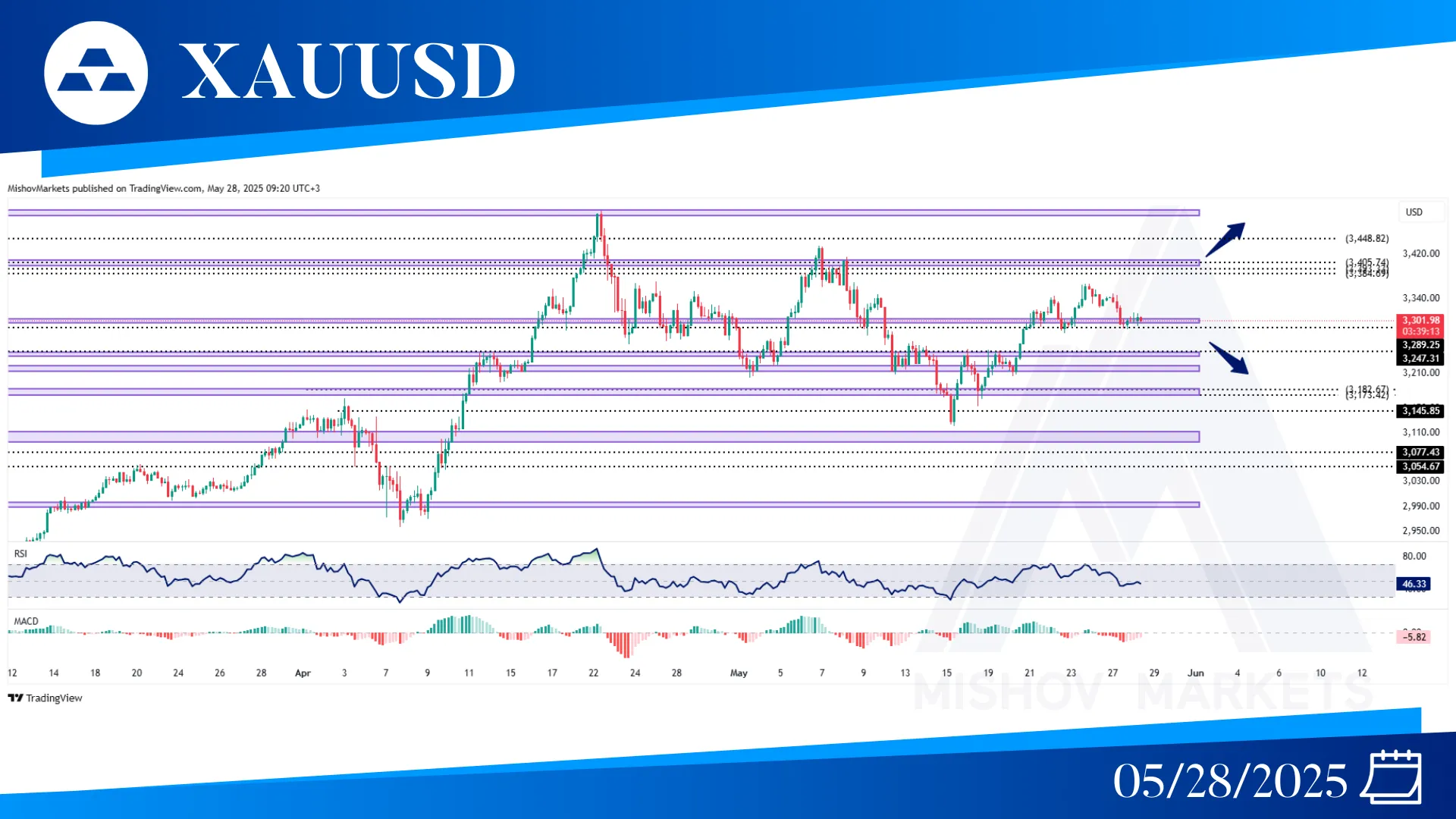 XAUUSD GOLD CHART ANALYSIS