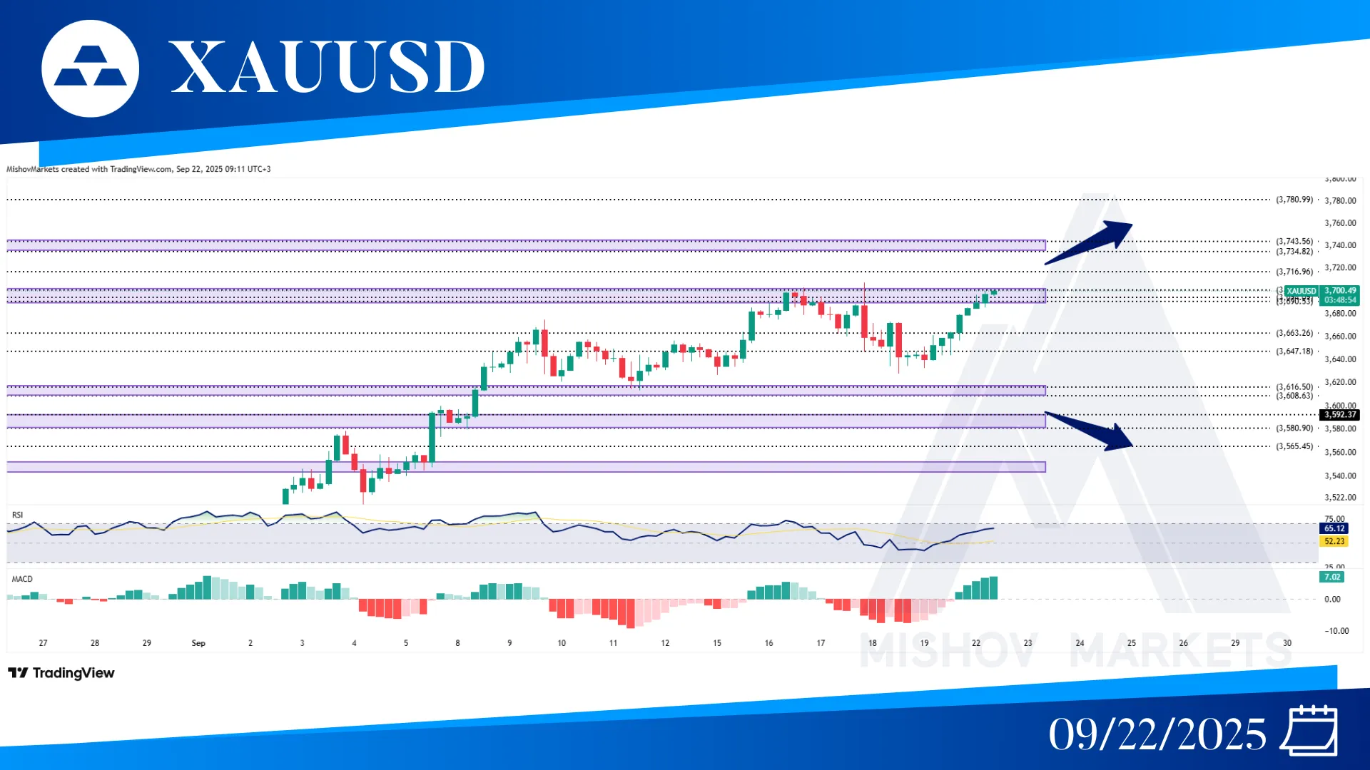 XAUUSD CHART TECHNICAL ANALYSIS