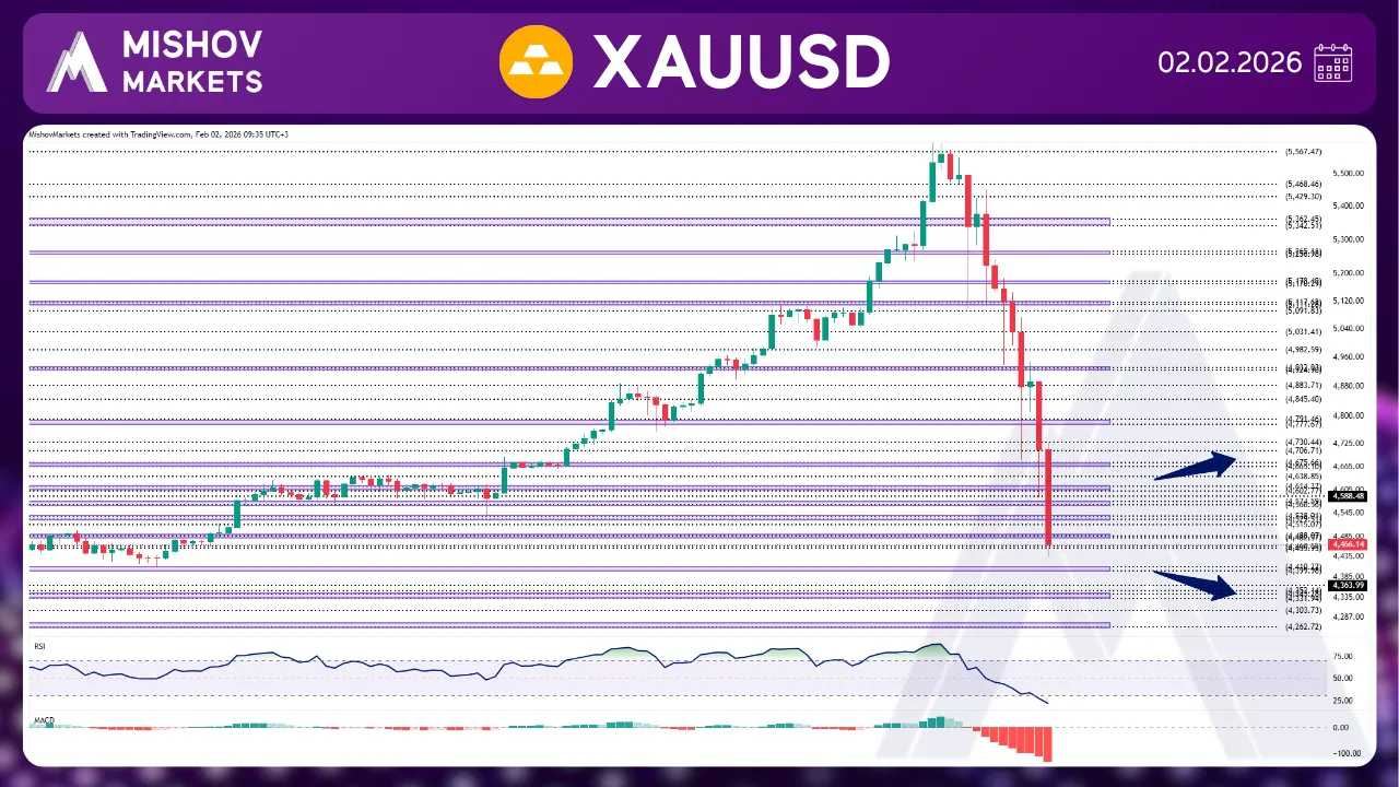 XAUUSD GOLD CHART TECHNICAL ANALYSIS