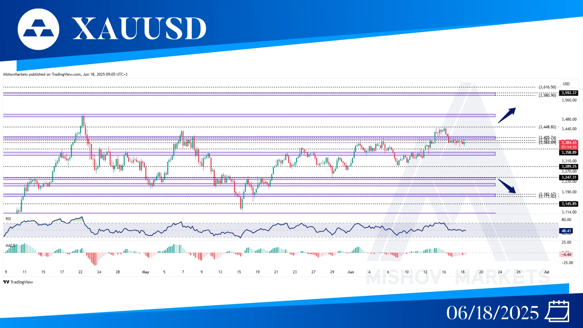 XAUUSD GOLD CHART TECHNICAL ANALYSIS