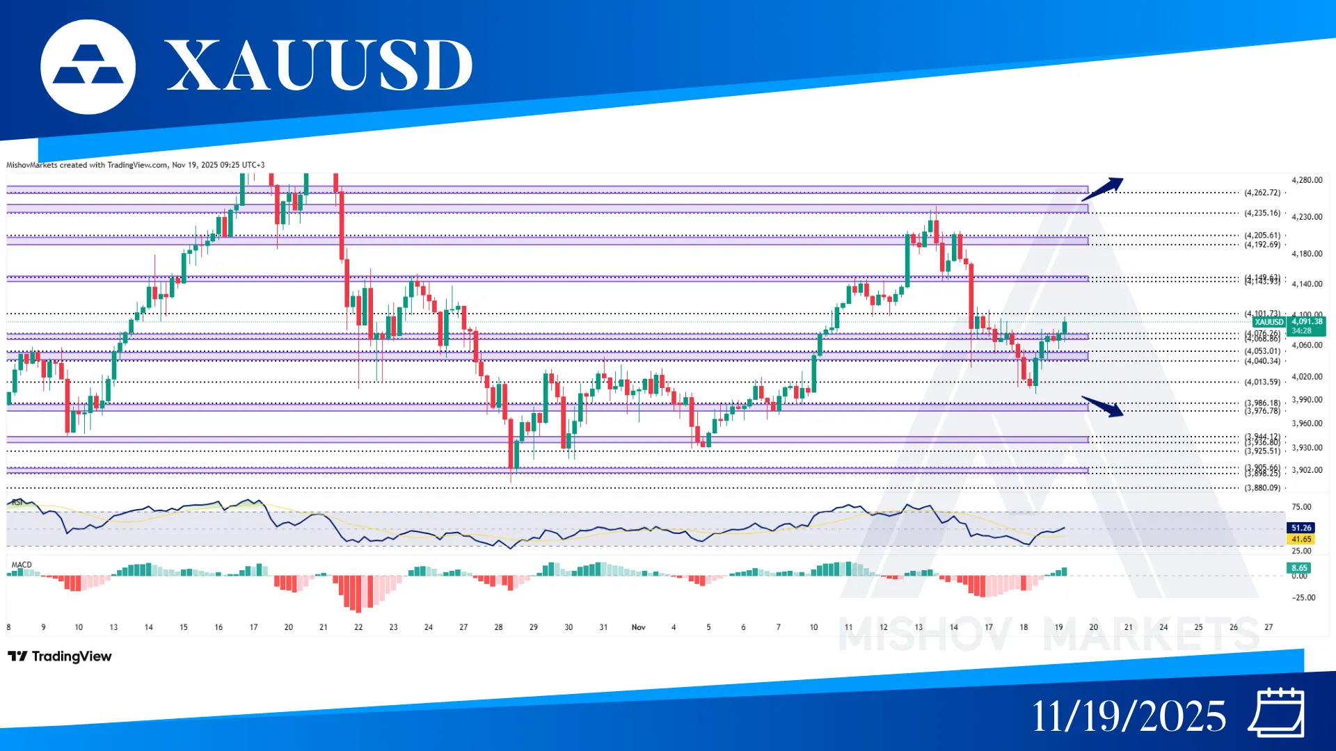 XAUUSD GOLD CAHRT TECHNICAL ANALYSIS