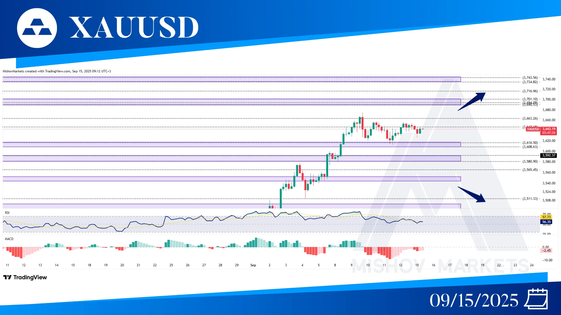 XAUUSD GOLD CHART TECHNIOCAL ANALYSIS